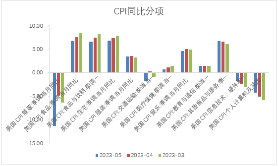 【股指期市周报】美联储暂停加息落地、三大股指震荡上行