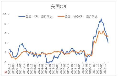 【股指期市周报】美联储暂停加息落地、三大股指震荡上行