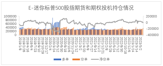 【股指期市周报】美联储暂停加息落地、三大股指震荡上行