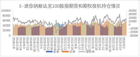 【股指期市周报】美联储暂停加息落地、三大股指震荡上行