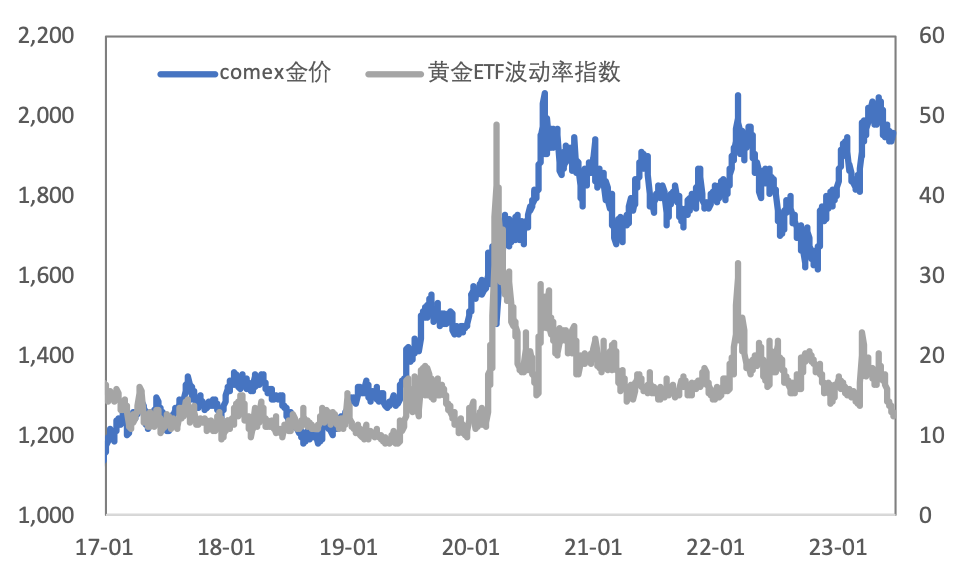 鹰派央行令市场riskoff，铜价承压黄金上涨