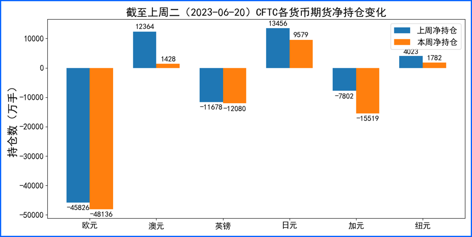 英镑超预期加息难挽颓势 欧元区经济数据引衰退担忧