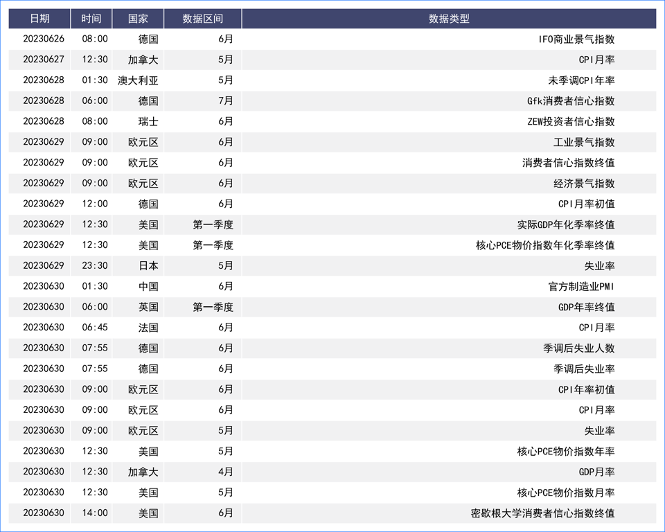 英镑超预期加息难挽颓势 欧元区经济数据引衰退担忧