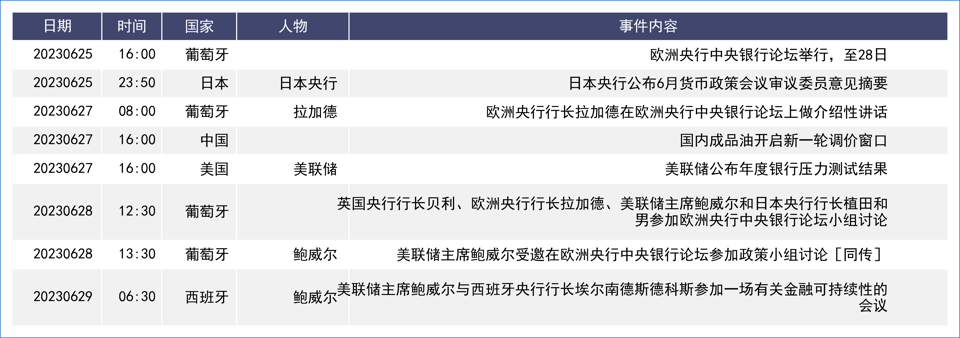 英镑超预期加息难挽颓势 欧元区经济数据引衰退担忧