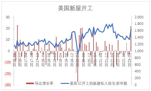 【股指期市周报】美联储发言偏鹰、7月加息担忧反复，美股触顶回落