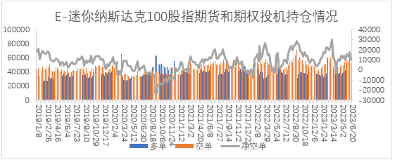 【股指期市周报】美联储发言偏鹰、7月加息担忧反复，美股触顶回落