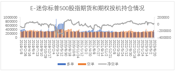 【股指期市周报】美联储发言偏鹰、7月加息担忧反复，美股触顶回落