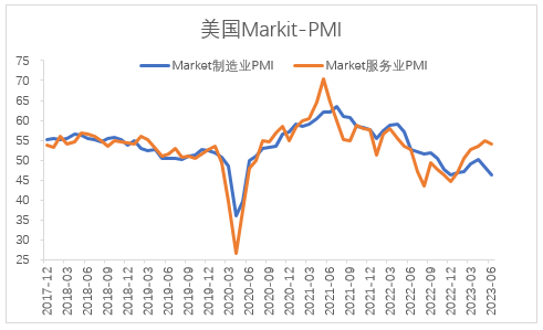 【股指期市周报】美联储发言偏鹰、7月加息担忧反复，美股触顶回落