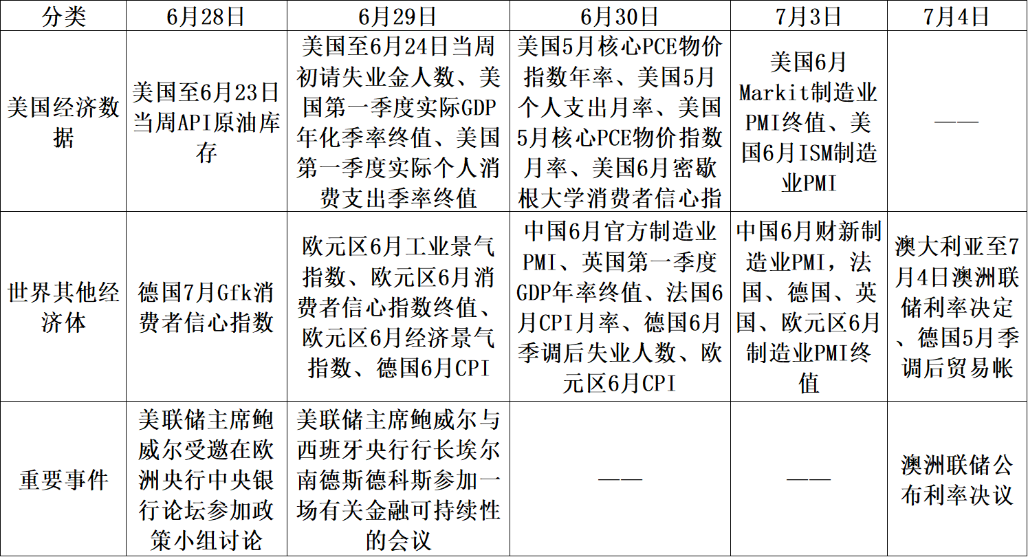 【股指期市周报】美联储发言偏鹰、7月加息担忧反复，美股触顶回落