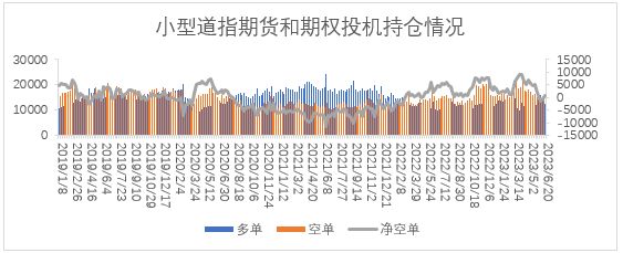 【股指期市周报】美联储发言偏鹰、7月加息担忧反复，美股触顶回落