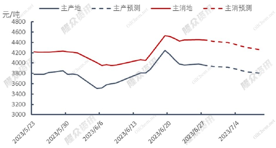 天然气市场再度震荡，投机炒作or真实利好？