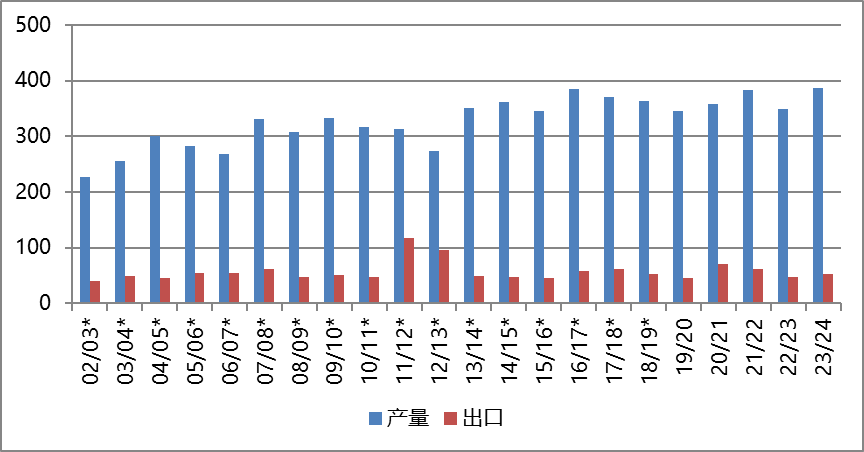 农产品波动加剧！天气影响占据主导
