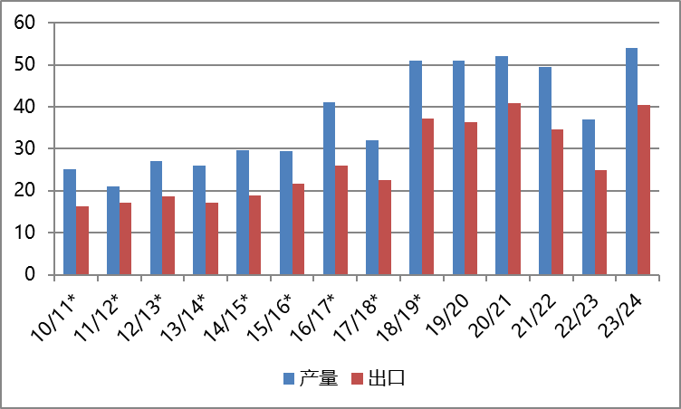 农产品波动加剧！天气影响占据主导