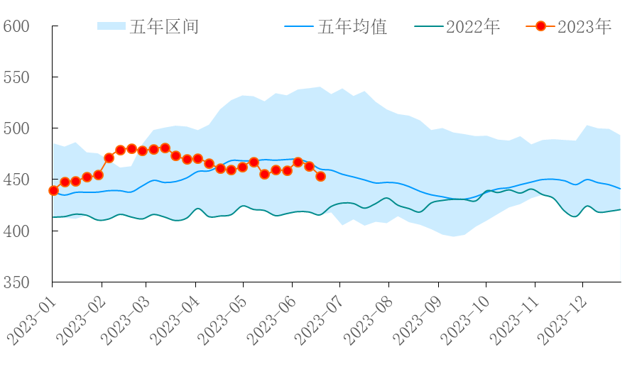 【能源期市数据】EIA商业原油库存减少960万桶