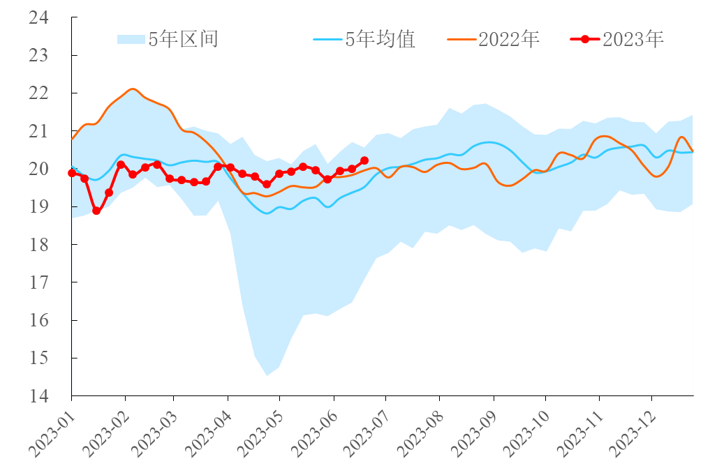 【能源期市数据】EIA石油产品四周平均需求环比上涨21万桶/日