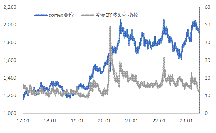 衰退交易深化，沪铜抗跌、贵金属盘整