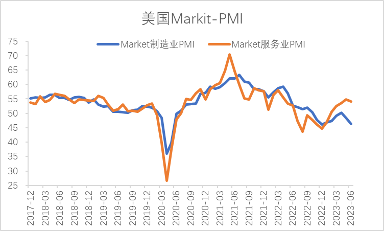 【利率期市月报】7月美联储加息概率升温，十年期美债下挫