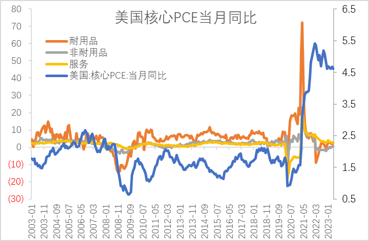 【利率期市月报】7月美联储加息概率升温，十年期美债下挫
