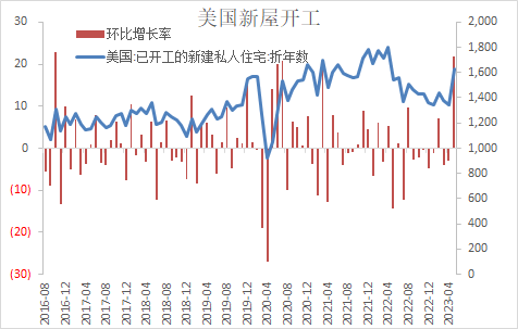 【利率期市月报】7月美联储加息概率升温，十年期美债下挫