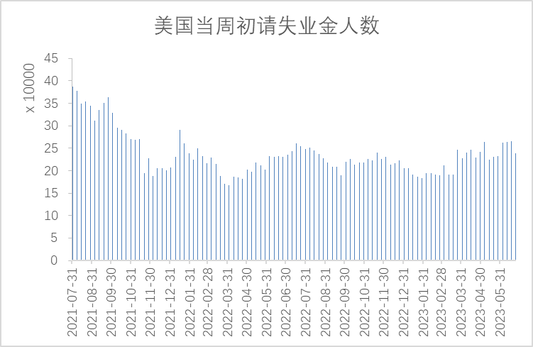 【利率期市月报】7月美联储加息概率升温，十年期美债下挫