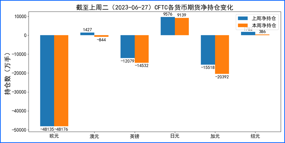 FED鹰派预期美元保持强势，英国经济不佳英镑回落