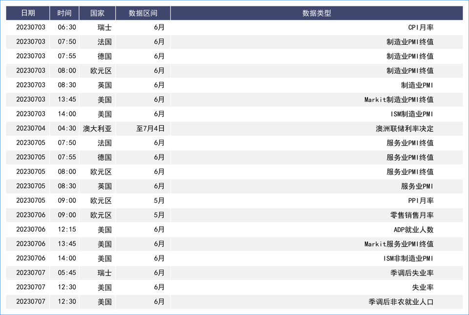 FED鹰派预期美元保持强势，英国经济不佳英镑回落