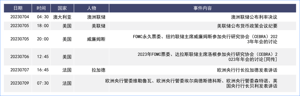 FED鹰派预期美元保持强势，英国经济不佳英镑回落