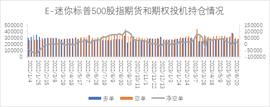 【股指期市周报】二季度财报来袭，美股区间运行