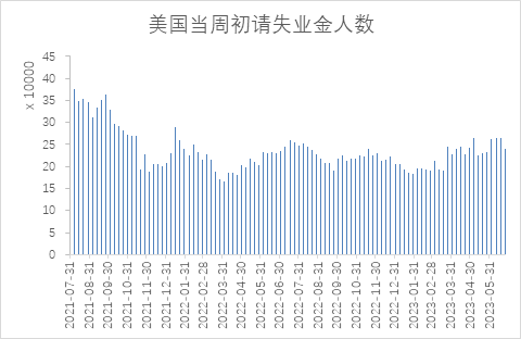 【股指期市周报】二季度财报来袭，美股区间运行