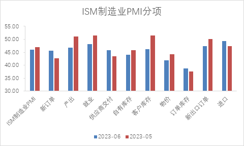 【股指期市周报】二季度财报来袭，美股区间运行