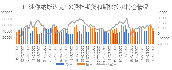 【股指期市周报】二季度财报来袭，美股区间运行