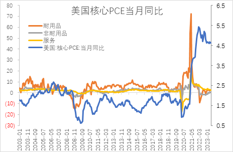 【股指期市周报】二季度财报来袭，美股区间运行