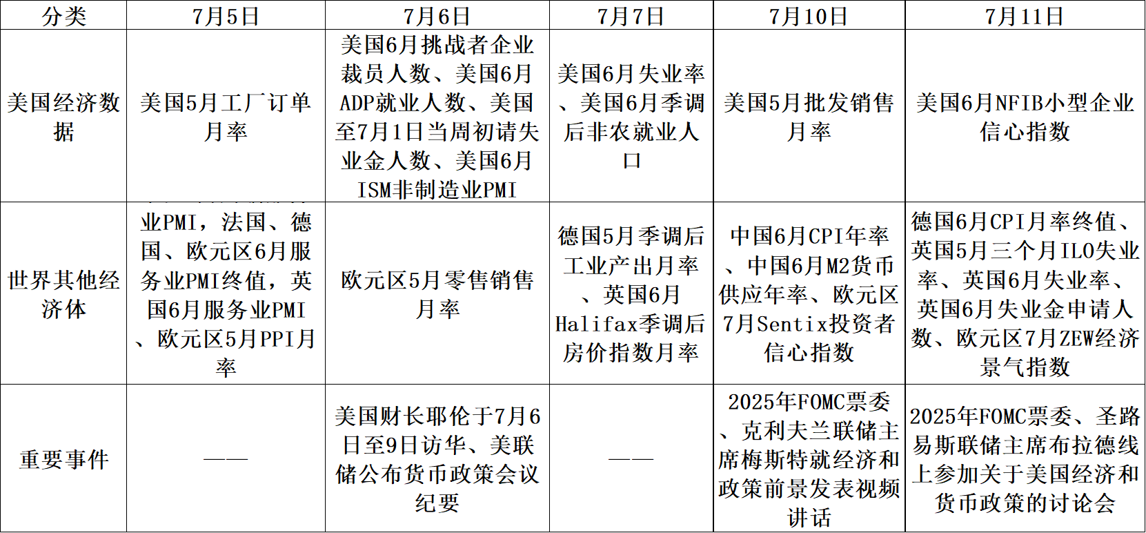 【股指期市周报】二季度财报来袭，美股区间运行