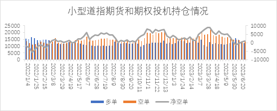 【股指期市周报】二季度财报来袭，美股区间运行