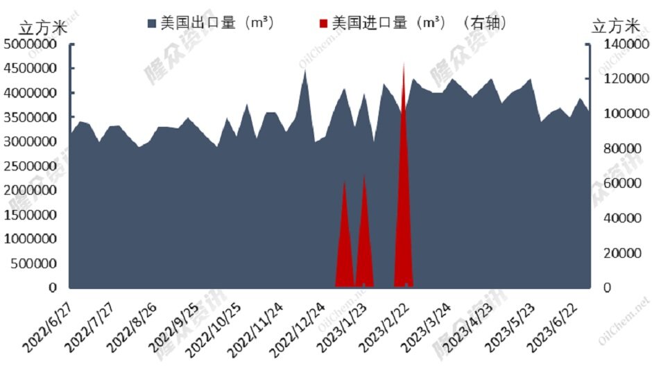 风平浪静，天然气走势成迷？