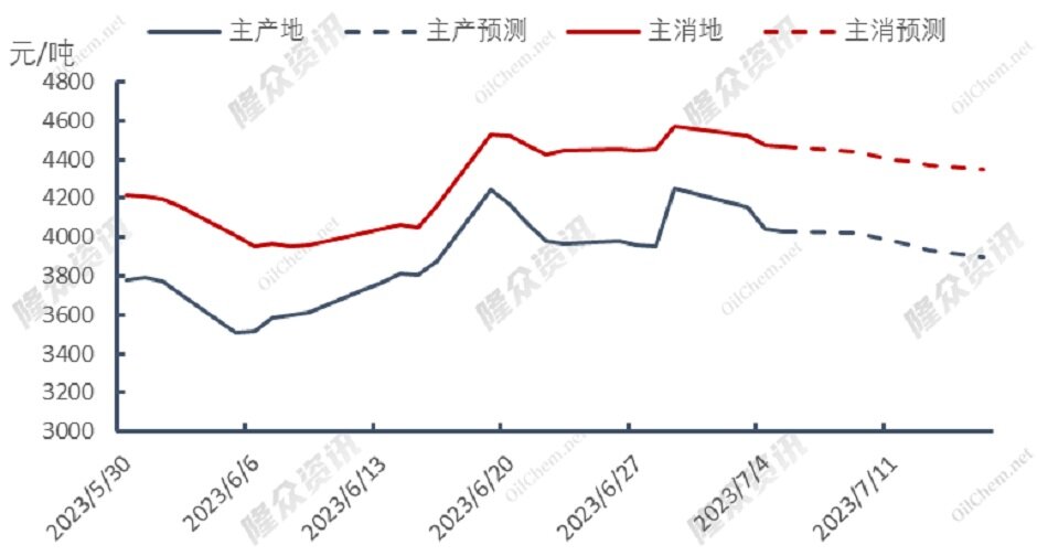 风平浪静，天然气走势成迷？