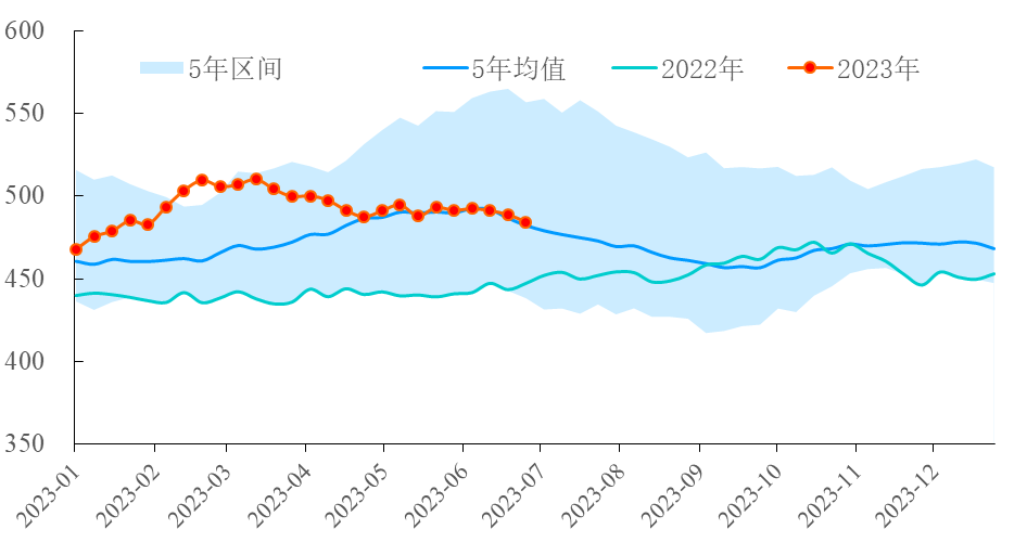 【能源期市数据】美国API原油库存减少438万桶