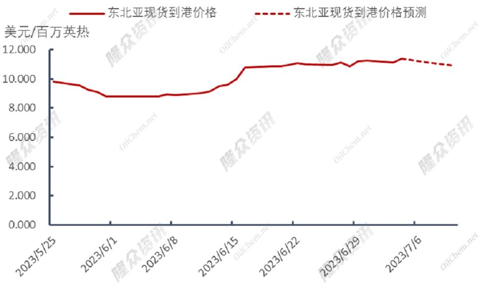 风平浪静，天然气走势成迷？