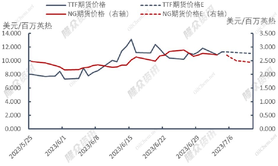 风平浪静，天然气走势成迷？