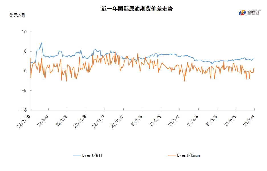 OPEC+多国深化减产 供应收紧提振油价走高