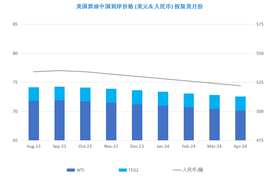 OPEC+多国深化减产 供应收紧提振油价走高