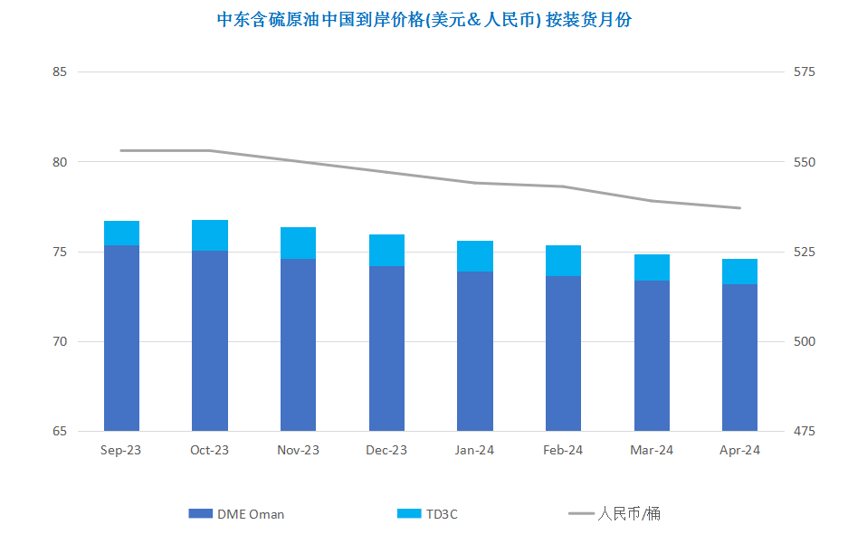 OPEC+多国深化减产 供应收紧提振油价走高
