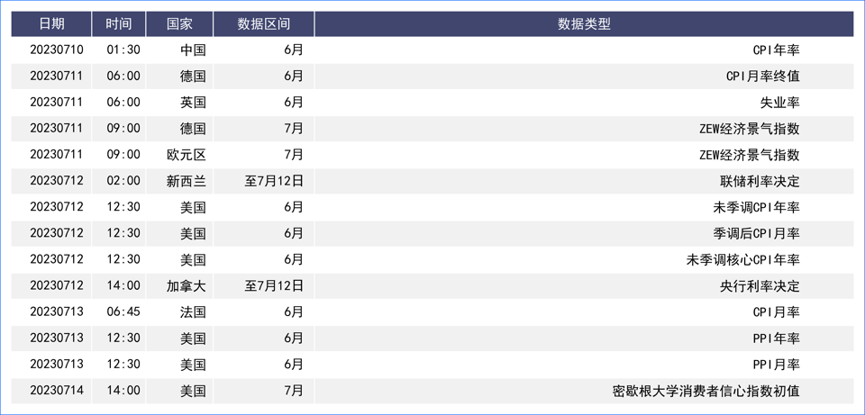 超预期ADP数据虚晃一枪 非农爆冷美元周五大跌