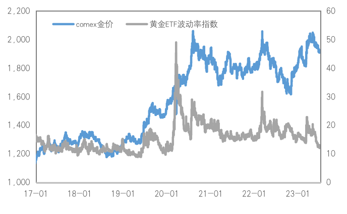 劳动力市场依然强劲，沪铜升水崩 塌、贵金属承压