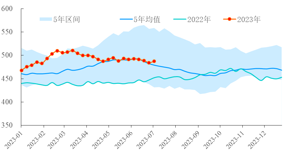 【能源期市数据】EIA商业原油库存增加595万桶