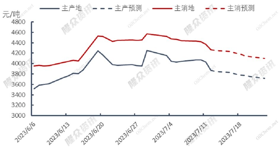库存将满，国际天然气市场开始“摆烂”？