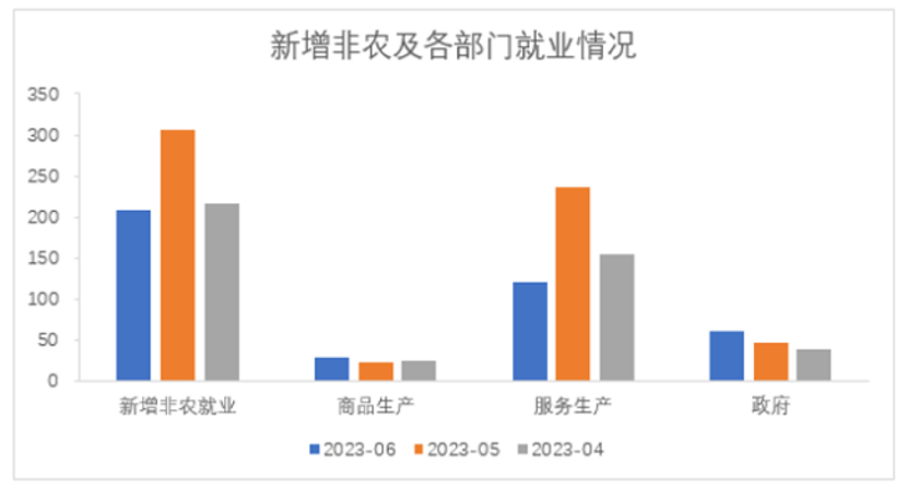 美股将迎“大考” 牛市是否还能延续？
