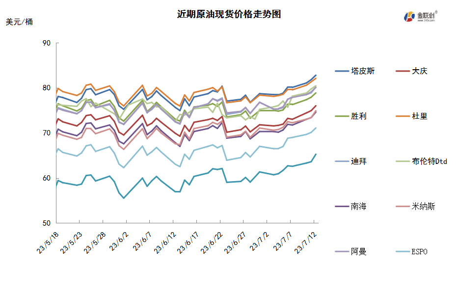 多重利好提振市场 国际原油延续涨势