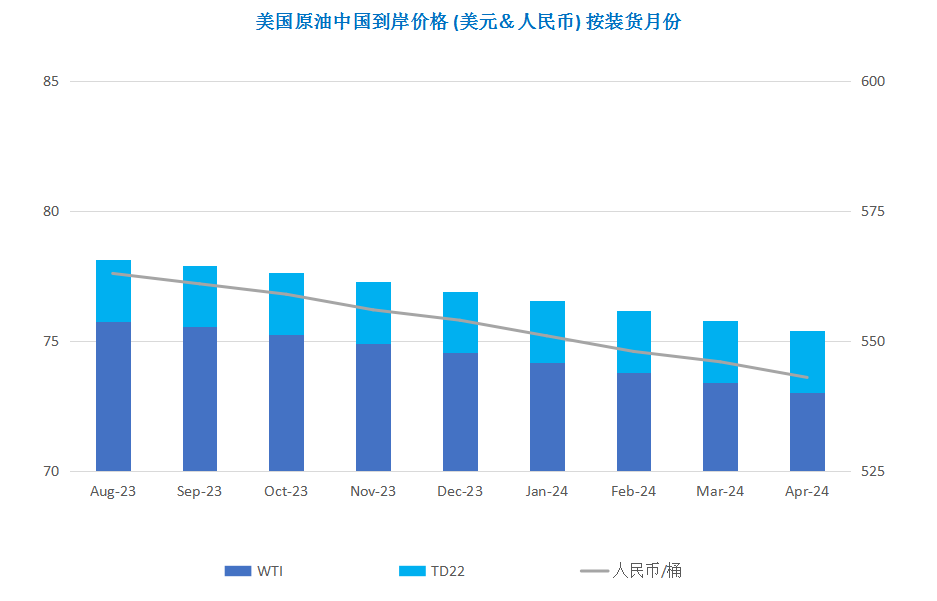多重利好提振市场 国际原油延续涨势