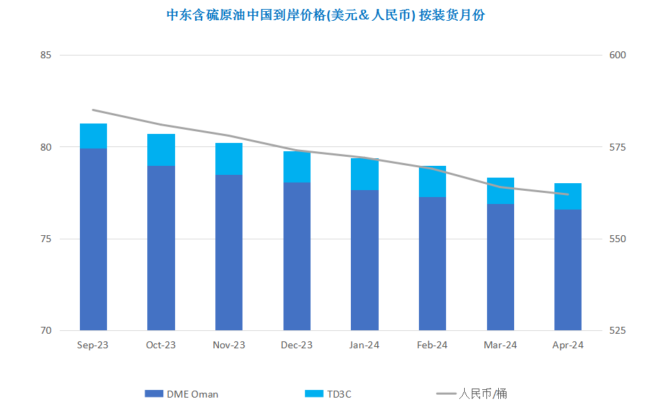 多重利好提振市场 国际原油延续涨势